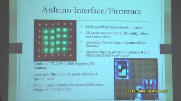 University of Iowa ECE Senior Design Sp 2014