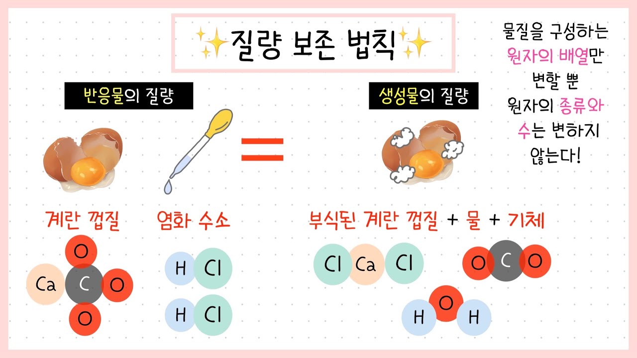 [중3 화학반응] 3강.질량보존법칙 ┃개념부터 차근차근!👩🏻‍💻 - Youtube