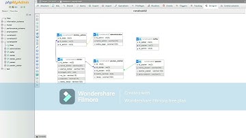 TUGAS 2 - PRAKTIKUM SQL & DML BASIS DATA (STSI4105) UNIVERSITAS TERBUKA