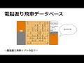 初手▲7八飛戦法対右四間飛車