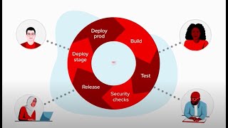 Red Hat's ISV ecosystem for application development screenshot 5
