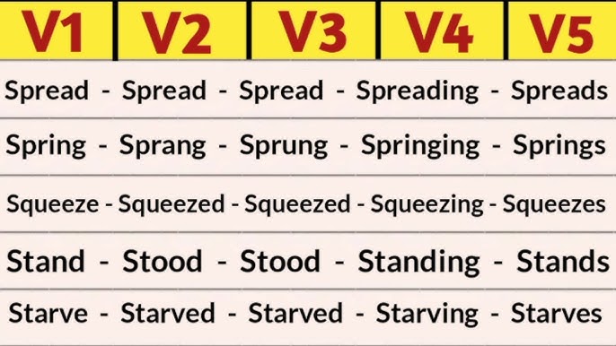 Squeeze Past And Past Participle Form V1 V2 V3 V4 V5 Form of Squeeze