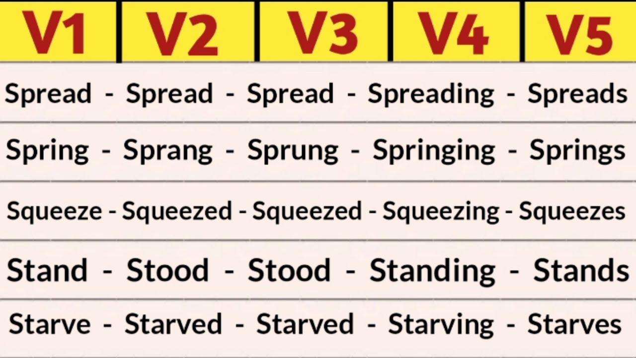 Squeeze Past And Past Participle Form V1 V2 V3 V4 V5 Form of Squeeze