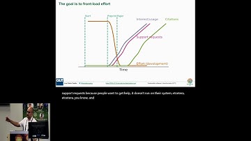 For long-term sustainable software in bioinformatics: a... - Luis Pedro Coelho - BOSC - ISMB 2024