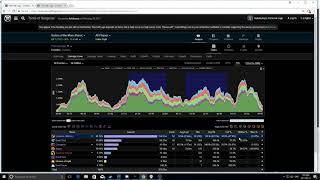 Single target + multi target log analysis for affliction Warlock