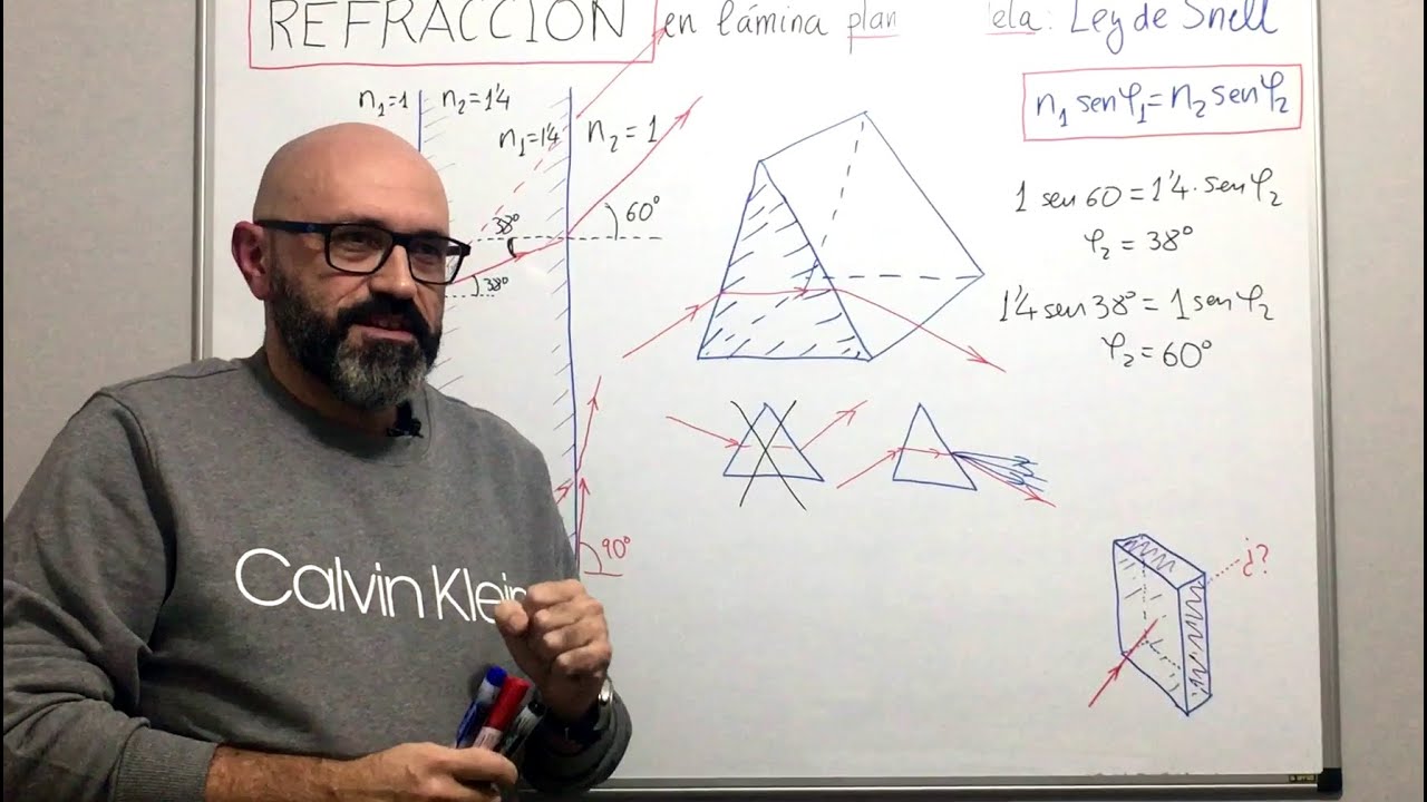Física 3.12 Ley de Snell. Refracción de la luz en una lámina de vidrio planoparalela.