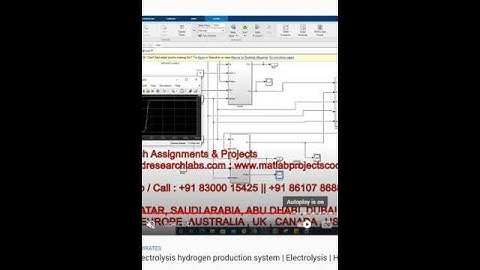 Solar water electrolysis hydrogen production system - Electrolysis - Hydrogen Production - MATLAB
