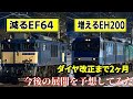 どうなる！？  ダイヤ改正後の中央西線の貨物列車について予測 減るEF64 増えるEH200??