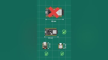 Meet the ESP32-C3