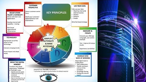 Key Principles for Digital Transformation   video presentation