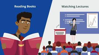 A Better Way to Study for the MCAT