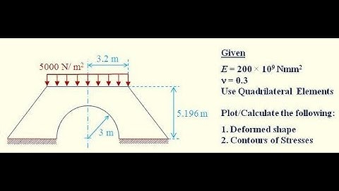 Analysis of Culvert (Plane Strain) using Quadrilateral Elements in ANSYS 11.0