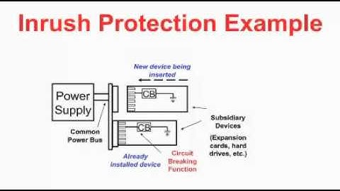 How to avoid current spikes using circuit protection