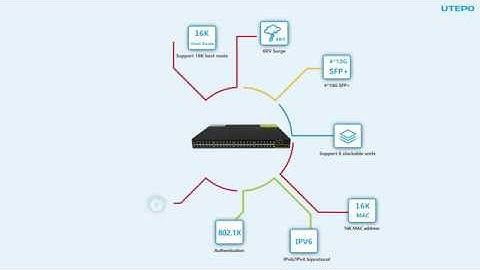 UTEPO Stackable L3 Managed Switches