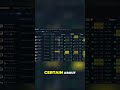 How Do You Size Different Types of Bets?