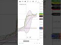 bollinger band #bollinger_band #intradaytrading #niftybank #rsi #trending #liveintradaytrading