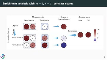Introduction to Clipper: p-value-free FDR control on high-throughput data from two conditions