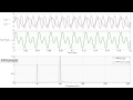 Fast Fourier Transform (FFT) Animation using Matlab #fourier #fft