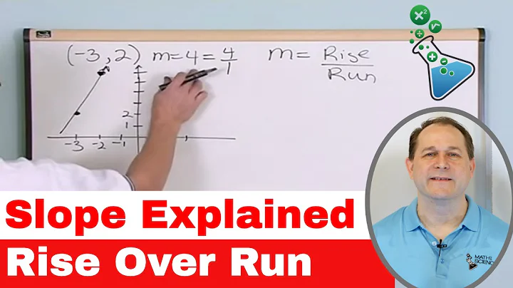 Slope of a Line Explained - Algebra Tutor - Rise Over Run - [2-2]