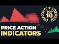 10 best price action indicators on tradingview easy price action trading