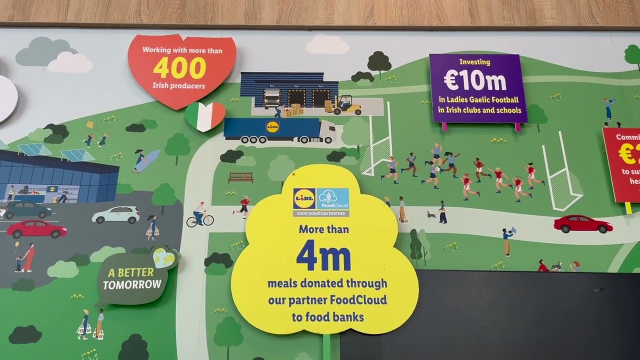 Recycling in Ireland - Deposit Return Schemes - Virtual Fieldwork - OMG Revision