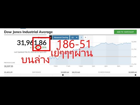 หุ้น ดาวโจนส์