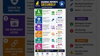 Power BI Sharing Mistakes You Must Avoid 🚨 (Secure Your Reports!)