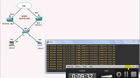 HSRP ccna 200-125 Urdu(Zerlish IT Academy)