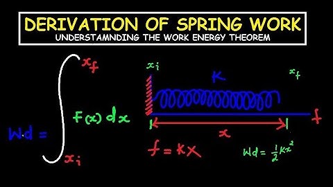 Work Done by a Spring: Derivation of Wd=1/2Kx^2