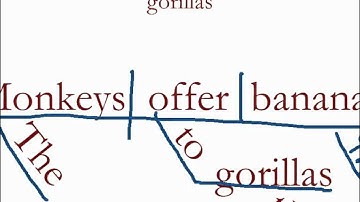 Diagramming Sentences Review 1
