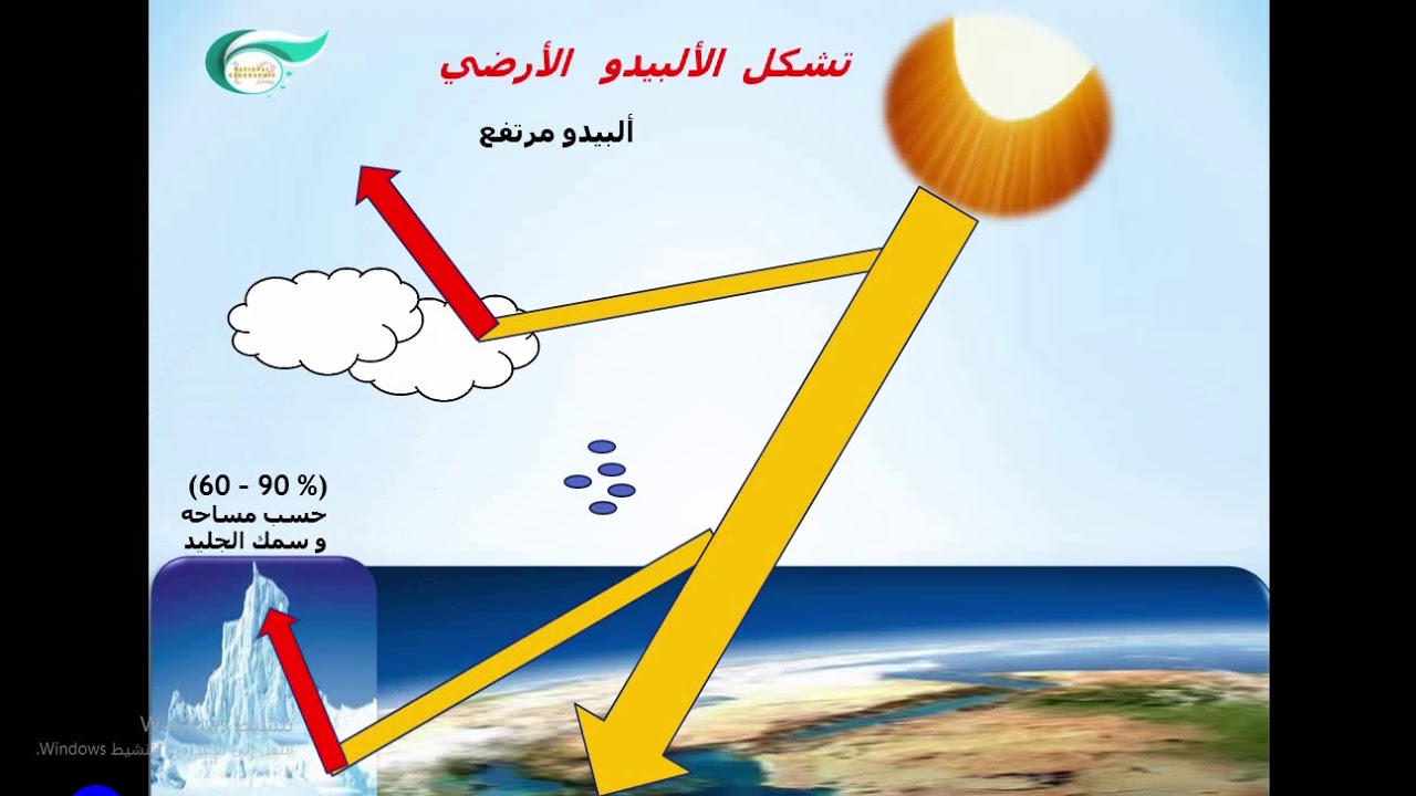 البيدو ارضي - YouTube