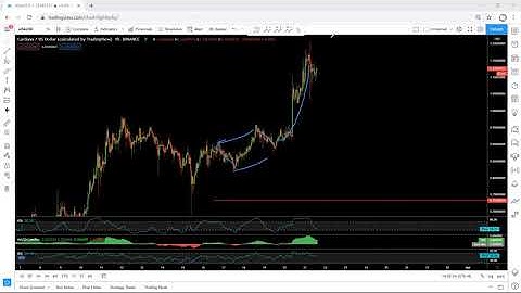 Cardano Technical Analysis for February 21, 2021 - ADA