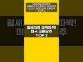월세처럼 따박따박! 아메리칸익스프레스 (AXP)와 디즈니 (DIS) 미국 고배당주 TOP 2