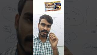 Online apply करने के लिए आवश्यक Documents🤓 // jharkhand polytechnic Online aavedan ke liyen document