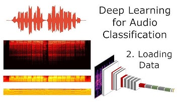 Loading Data - Deep Learning for Audio Classification p.2