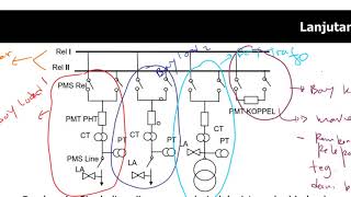 PST_07_Komponen-Komponen di Gardu Induk