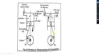 FLUID MACHINERY MODULE 4 (PART 1)