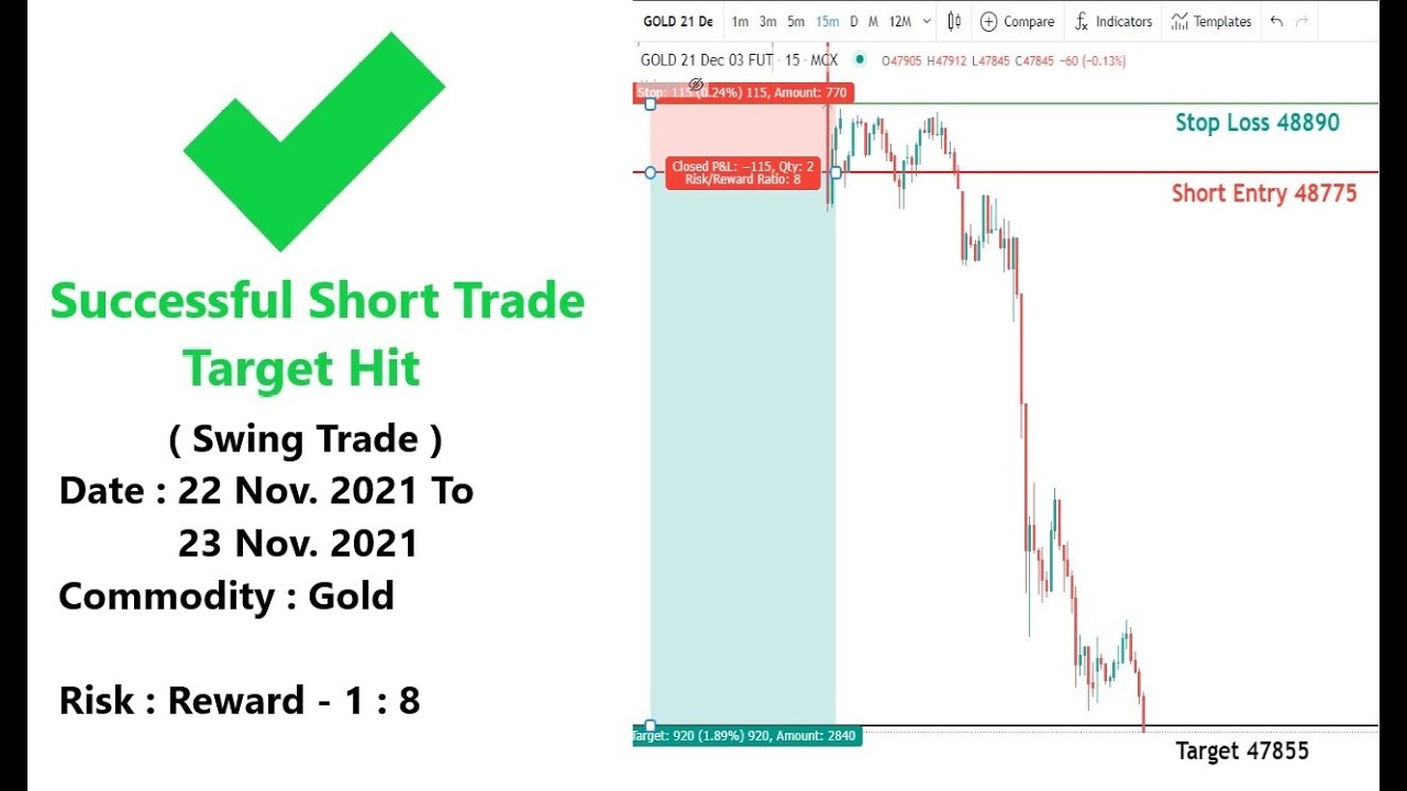 2021/11/23 | Successful Short Trade(Swing) | Target Hit | Commodity ...