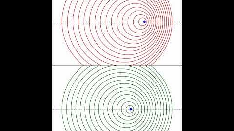 Doppler shift (2 sources)