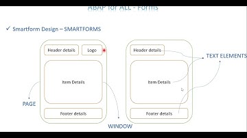 Video 1: ABAP for ALL - SmartForms Introduction