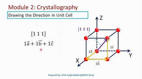 How to draw direction inside a cubic unit cell?