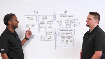 Supercharging DevOps with OpenShift Container Storage