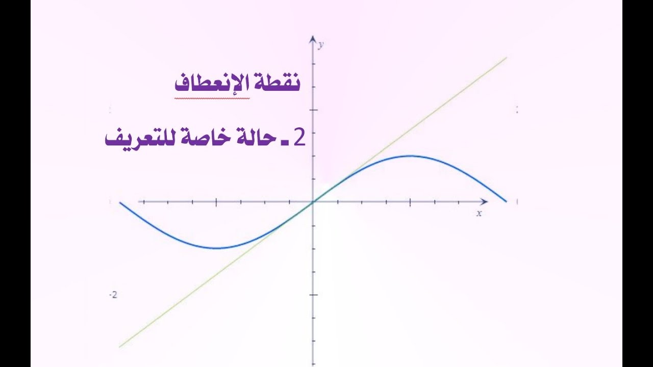 عموميات حول الدوال