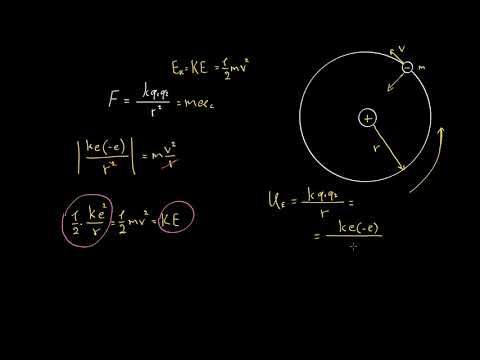 ბორის მოდელის ენერგეტიკული დონეები (გამოყვანა ფიზიკის გამოყენებით)