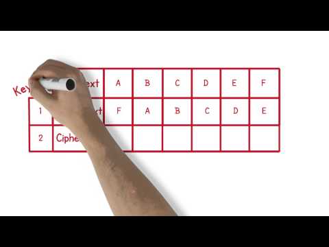 Video: Kuris teiginys apibūdina blokinio šifro charakteristiką?
