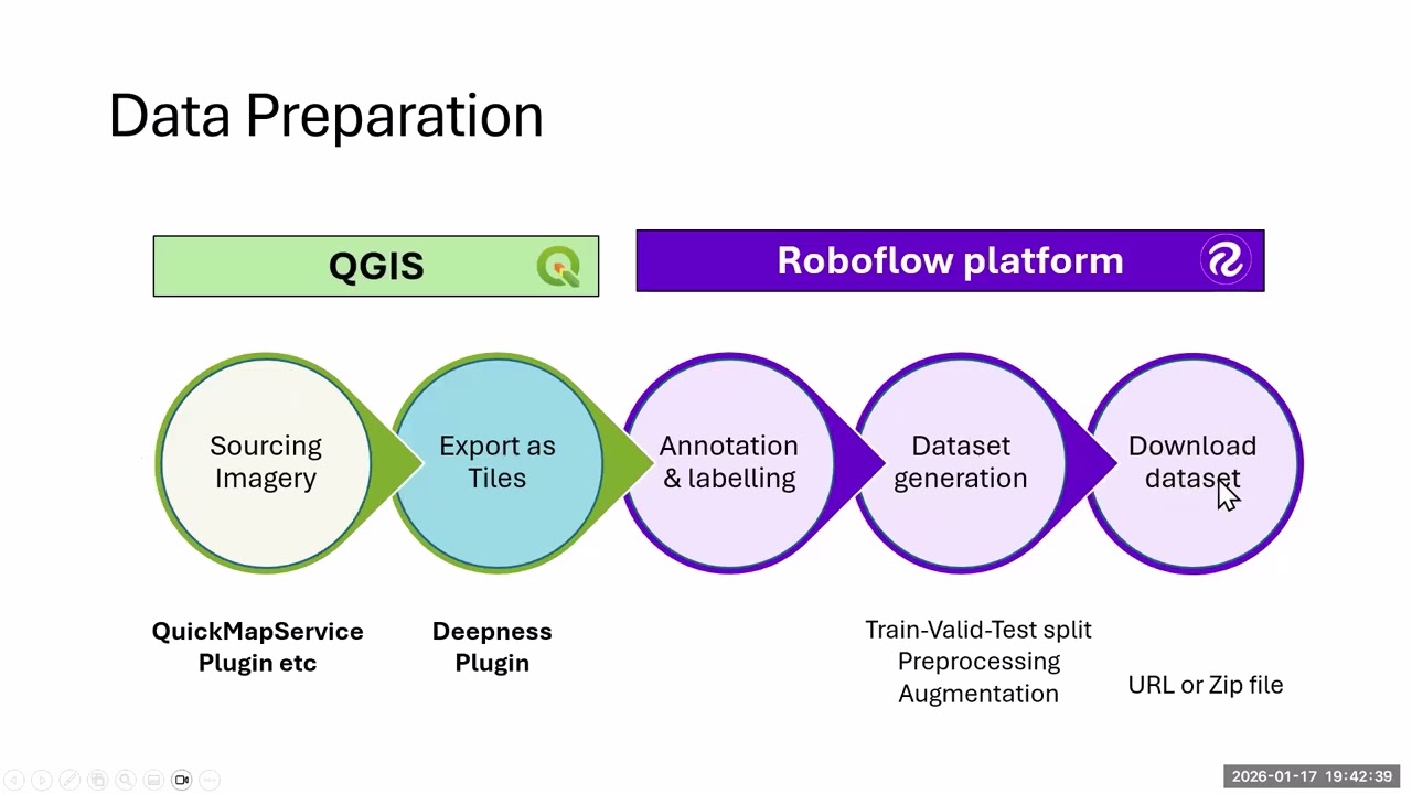 QGIS Deepness - Zoom - Module 3 Data preparation