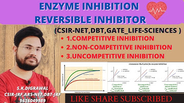 ENZYME INHIBITION (PART-2) || COMPETITIVE / NON COMPETITIVE / UNCOMPETITIVE INHIBITORS|| LINEWEAVER