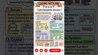 agile Methodology - Scrum framework #testing #selenium #manualtesting #agile #codingwithmk