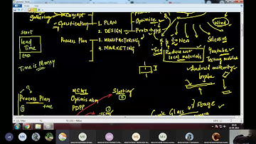CAD CAM ONLINE CLASS PART 2 (15 April 21)
