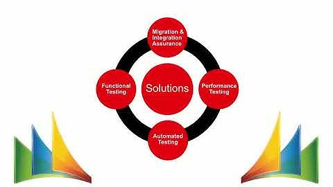 Microsoft Dynamics CRM & AX Testing | Testhouse